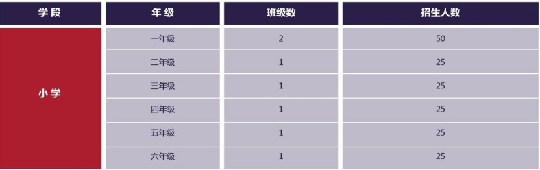 招生计划小学部.png