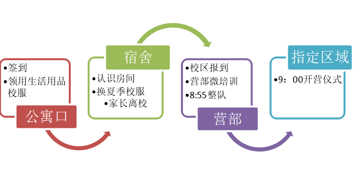 活动流程.png