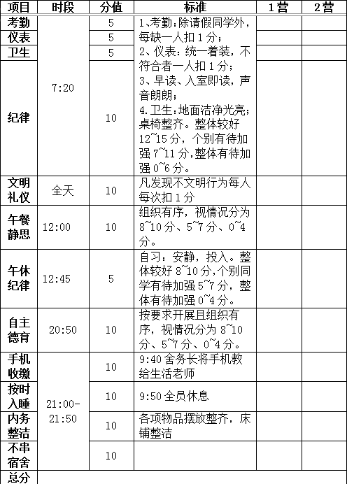 量化表.png